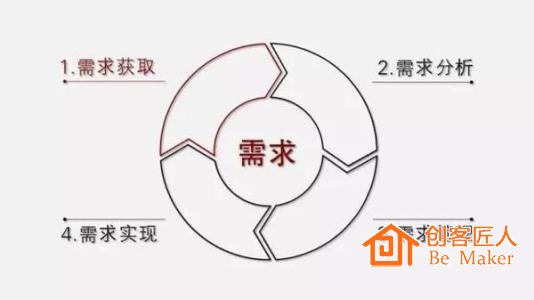 理解用戶需求，真正地解決用戶痛點(diǎn)