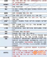 小程序過不了審怎么辦？